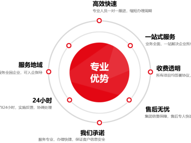 吴江技术咨询服务，合理费用助力企业飞跃发展