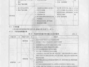 保障项目顺利实施的测量技术咨询合同制定要则
