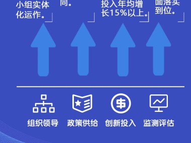 浙江技术服务赋能，助推企业创新升级之路