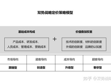 技术创新服务费用合理化与价值量化解析