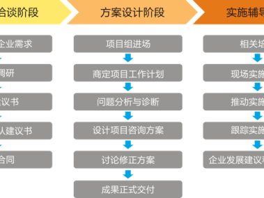 国际技术咨询流程，从需求评估到项目交付的全方位解析