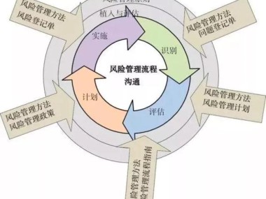 辨别技术咨询合同真伪与风险防范指南