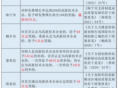 嘉兴星火技术咨询，推动企业创新，引领行业智慧革命