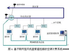 弱电技术咨询收费解析,合理定价与服务至上的平衡之道