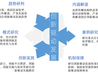 智领创新，技术咨询工作室，命名艺术与实战应用