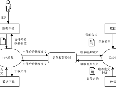 淮南IPFS技术解析,解锁企业区块链创新之路