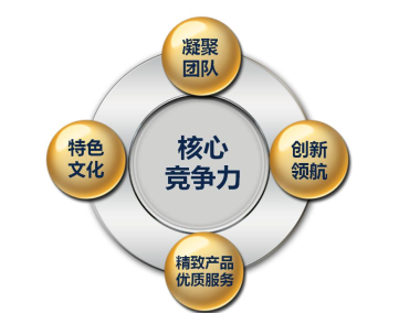 豆豆牛技术赋能，助力企业锻造核心竞争力