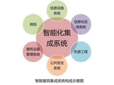 现代企业发展中综合技术咨询的不可或缺作用