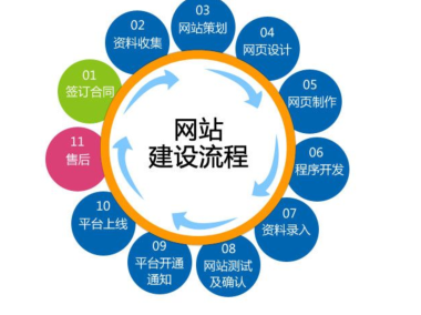 技术咨询流程深度解析，全方位步骤详解