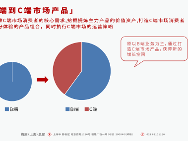 技术咨询赋能，推动企业高质量发展与竞争力升级