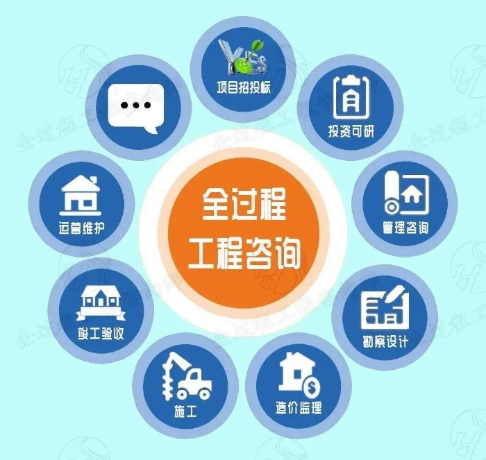提升工程技术咨询公司资质的关键要素与策略解析,随着我国经济的蓬勃发展，工程技术咨询行业在国民经济中的地位愈发显著，工程技术咨询公司，作为专业提供工程技术服务的企业，其资质水平的高低直接关联到项目的品质与企业的长远发展，本文将围绕工程技术咨询公司资质的关键要素及其提升策略进行深入探讨。,工程技术咨询公司资质,技术咨询,技术咨询公司,工程技术咨询,第1张