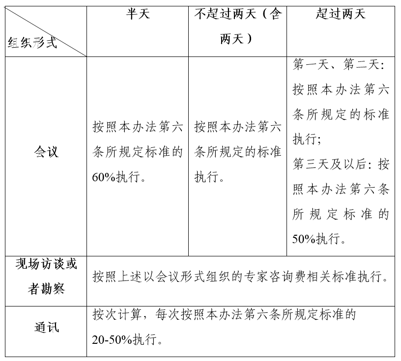 技术咨询费收取揭秘，详解适用场景,随着我国经济的飞速增长，技术咨询在众多领域的作用愈发显著，作为一种新型的服务费用，技术咨询费已逐渐成为企业、机构和个人获取知识、技术、经验的关键途径，在哪些情况下可以收取技术咨询费呢？本文将为您揭开这一谜团。,哪些可以开技术咨询费,技术咨询,技术咨询服务,技术咨询合同,第1张