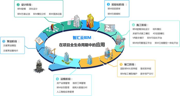 工程技术咨询服务在项目成功中的核心作用解析,工程技术咨询服务内容,技术咨询,技术咨询服务,工程技术咨询,第1张