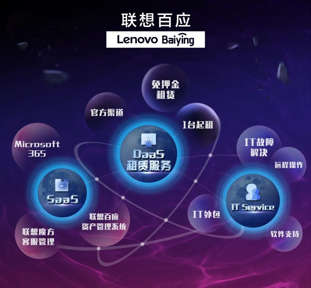 联想技术赋能，引领企业迈向数字化智慧新纪元,随着互联网、大数据、人工智能等技术的迅猛发展，企业数字化转型已成为不可逆转的趋势，在这样的时代背景下，联想技术咨询应运而生，致力于为企业提供全面的技术支持，助力企业实现智能化、高效化、绿色化发展，本文将深入剖析联想技术咨询在数字化转型过程中的关键作用。,联想技术咨询,技术咨询,技术咨询是指,第1张