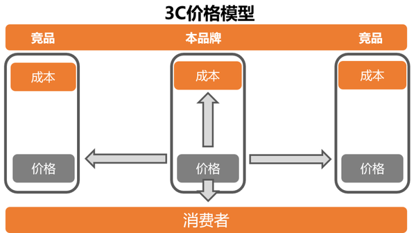 技术咨询服务价值评估与合理定价策略,技术咨询类报价,技术咨询,技术咨询类,第1张