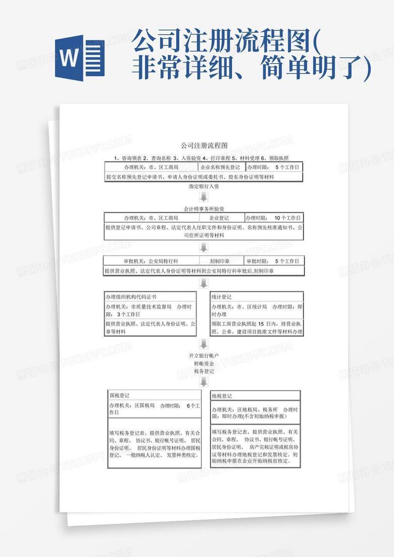 注册技术咨询服务公司全攻略，必备要求、流程解析与注意事项,注册技术咨询服务公司的要求,技术咨询,技术咨询服务,技术咨询服务公司,第1张