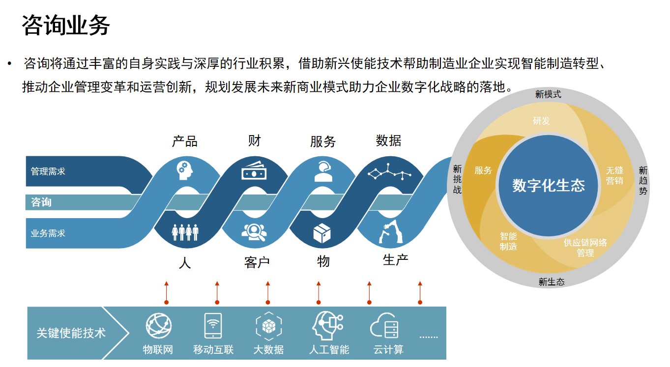 数字化转型新引擎，计算机技术咨询引领企业未来变革,计算机信息技术咨询,技术咨询,技术咨询是指,信息技术咨询,第1张