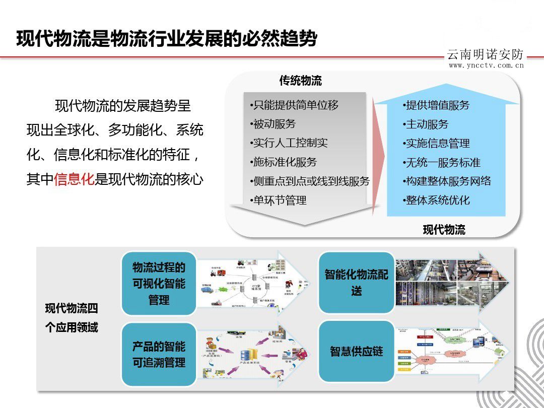 智能物流技术咨询，引领行业变革的新动力,随着互联网、大数据、人工智能等技术的迅猛发展，物流行业正经历一场前所未有的革命，在这场变革中，智能物流技术咨询作为一种新兴的服务模式，已成为推动行业发展的关键力量，本文将从智能物流技术咨询的定义、作用以及在我国的发展现状等方面进行深入探讨。,智能物流技术咨询,技术咨询,技术咨询是指,第1张