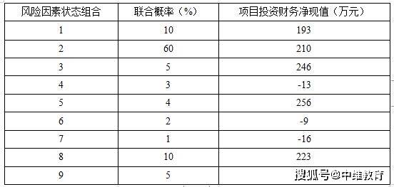 技术咨询费率计算方法深度解析,技术咨询资费比例怎么算,技术咨询,技术咨询合同,第1张