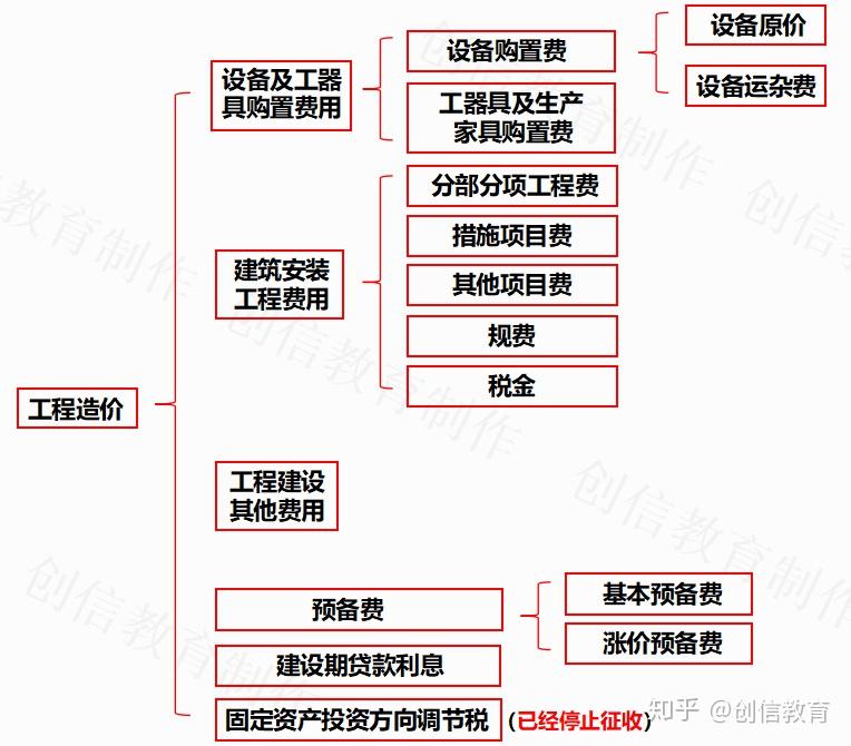 协鑫技术咨询费用揭秘，服务内容与价值深度解析,协鑫技术咨询费用包括,技术咨询,技术咨询服务,技术咨询费,第1张