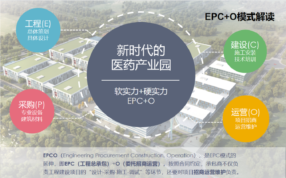 创新合作桥梁的基石，园区技术咨询合同解析,随着我国经济的迅猛发展，科技园区作为创新驱动发展的关键平台，吸引了众多企业和科研机构纷至沓来，为了进一步推动园区内企业实现技术创新和产业结构的优化升级，园区技术咨询合同这一新型合作模式应运而生，本文将深入探讨园区技术咨询合同的定义、作用以及签订的关键要素，旨在为园区内的企业和科研机构提供有益的借鉴。,园区技术咨询合同,技术咨询,技术咨询服务,技术咨询合同,第1张