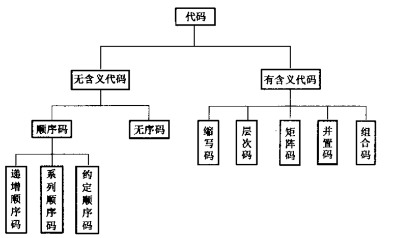 技术咨询分类编码体系全解析，分类、应用与体系构建,技术咨询分类编码,技术咨询,技术咨询服务,技术咨询内容,第1张