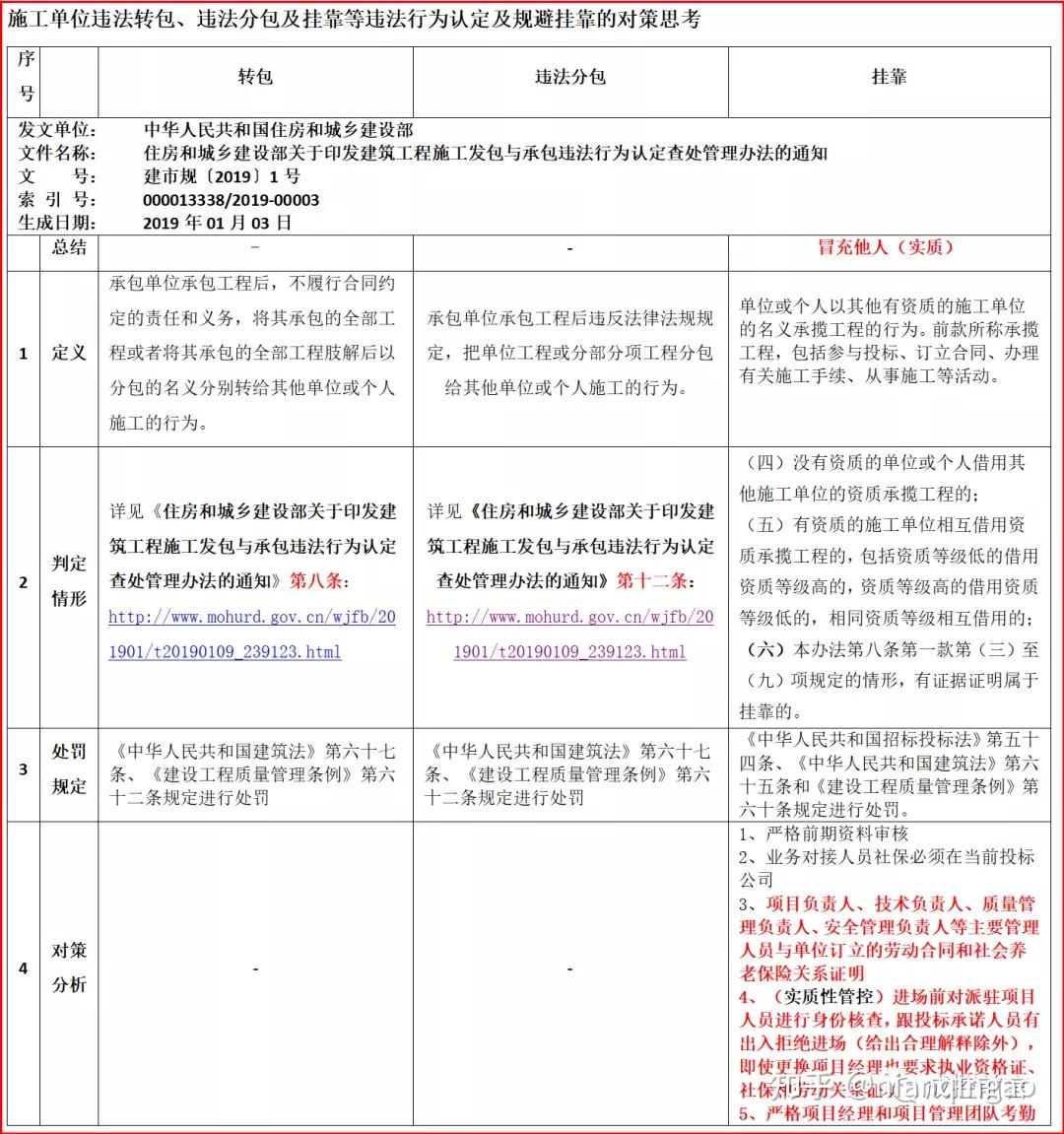 规划技术咨询合同编制，合作规范与权益保障指南,编制规划技术咨询合同,技术咨询,提供技术咨询,技术咨询合同,第1张
