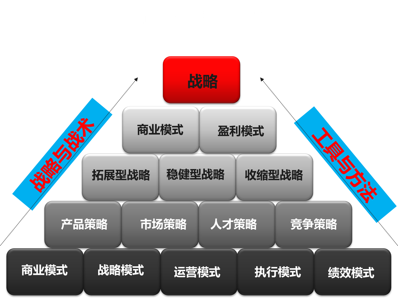 企业技术咨询战略协议，塑造未来竞争力的关键策略,技术咨询战略协议,技术咨询,企业技术咨询,第1张