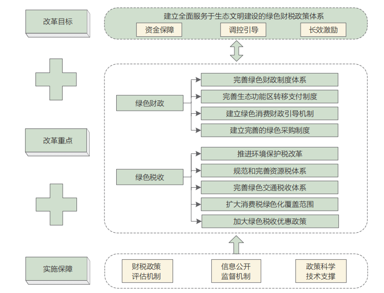 绿色经济转型中的环保技术咨询与税务合规策略指南,随着全球环保意识的日益增强，环保技术咨询行业在我国蓬勃发展，环保技术咨询企业凭借其专业的能力，提供了一系列环保技术解决方案，不仅助力企业实现绿色发展，同时也为我国环保事业贡献了积极力量，在享受政策红利的同时，这些企业也面临着税务合规的挑战，本文将围绕环保技术咨询，为相关企业提供税务合规指南。,环保技术咨询发票,技术咨询,环保技术咨询,技术咨询行业,第1张