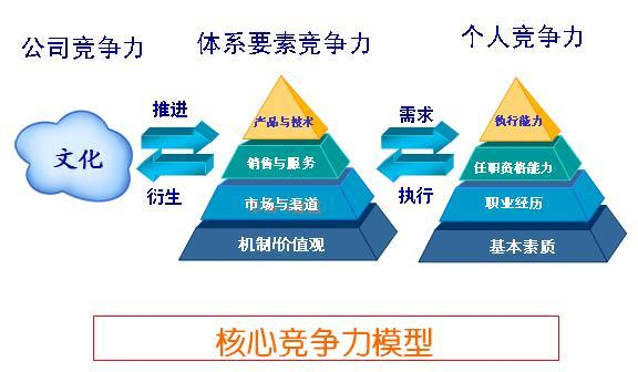 安徽企业核心竞争力提升，技术咨询采购新篇章,安徽技术咨询采购,技术咨询,提供技术咨询,企业技术咨询,第1张