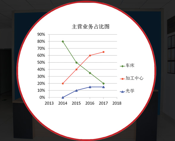 速腾技术，赋能企业高效发展，推动行业创新浪潮,在科技浪潮的推动下，企业对技术支持的需求日益旺盛，速腾技术咨询公司应运而生，作为一家致力于为企业提供全面技术咨询服务的企业，速腾技术咨询凭借其深厚的行业底蕴、专业的技术团队以及前沿的服务理念，在激烈的市场竞争中脱颖而出，成为推动企业高效成长的得力伙伴，本文将深入解析速腾技术咨询的服务范畴、核心优势，以及如何帮助企业引领行业创新的风潮。,速腾技术咨询,技术咨询,技术咨询服务,技术咨询公司,第1张