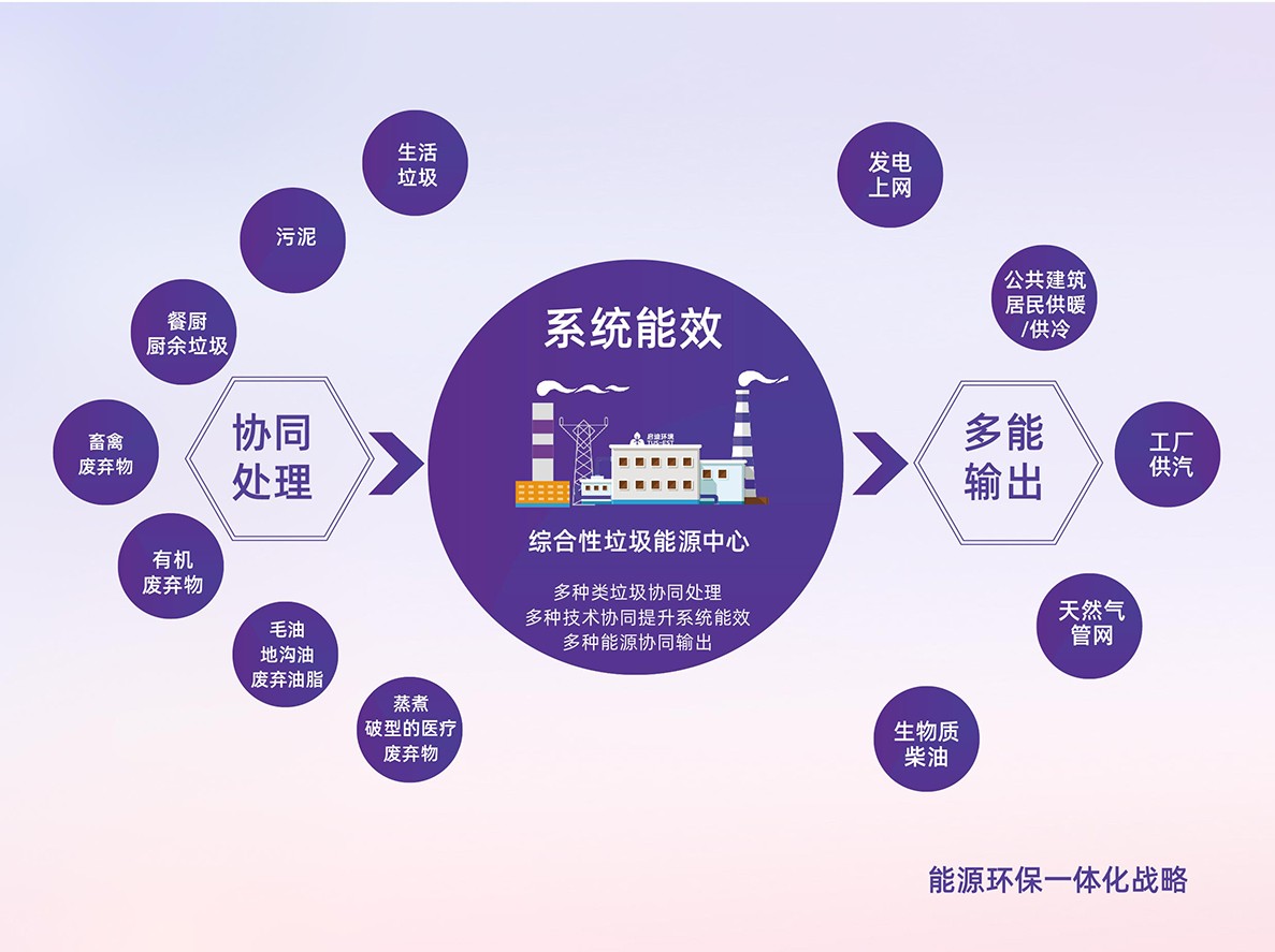 引领绿色未来，深度解读零碳技术咨询与企业可持续发展策略,在全球气候变化与环境污染问题日益加剧的背景下，我国政府高度重视生态文明建设，明确提出碳达峰、碳中和的战略目标，在这样的历史机遇下，零碳技术咨询应运而生，成为推动企业绿色转型、实现可持续发展的关键力量，本文将深入剖析零碳技术咨询的定义、价值、应用领域及其未来发展趋势。,零碳技术咨询,技术咨询,技术咨询是指,技术咨询行业,第1张