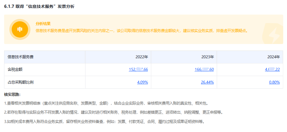 技术咨询全面解析，内容详述与关键要素及注意事项,技术咨询发票包含,技术咨询,技术咨询服务,技术咨询行业,第1张