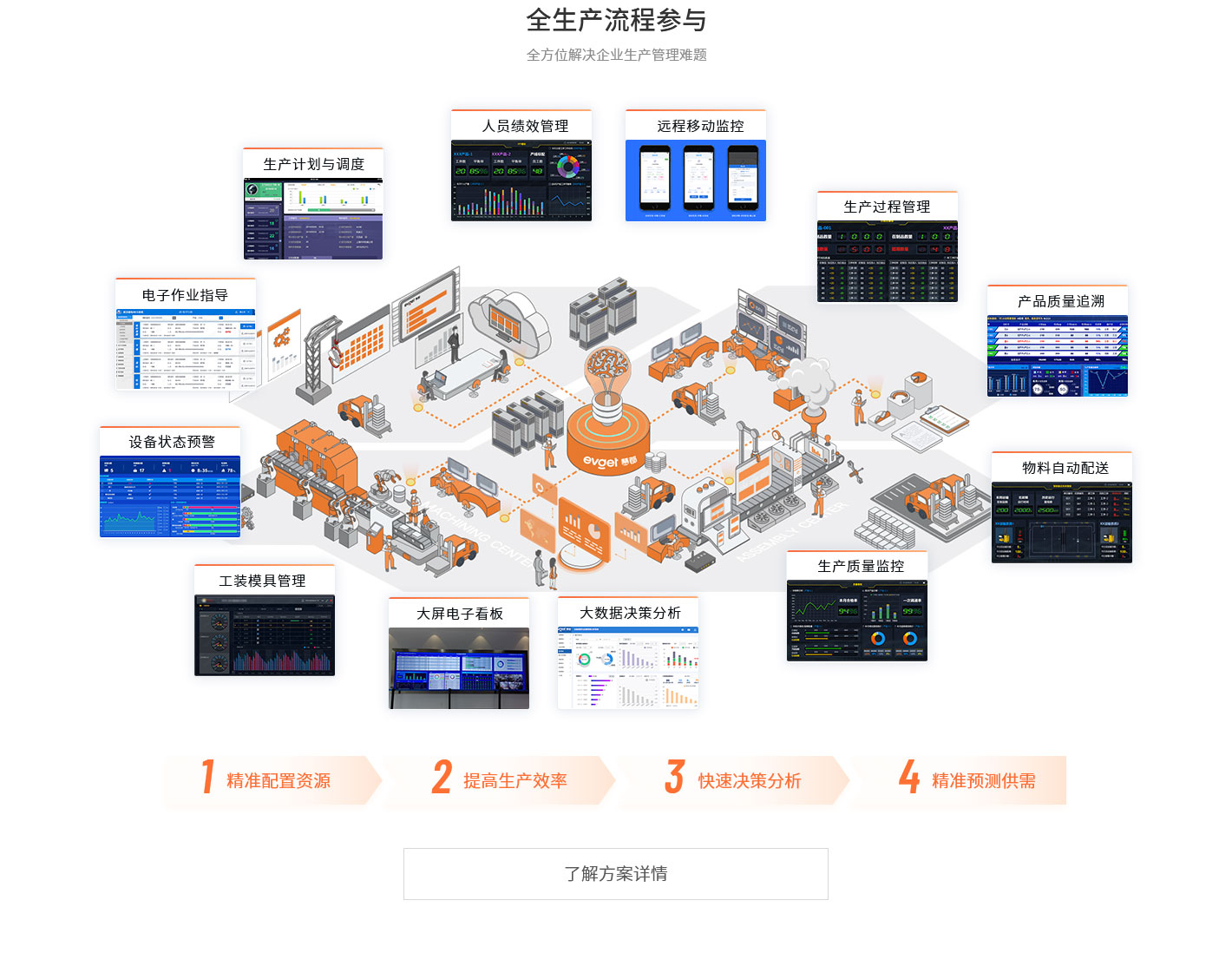 企业智能化升级全方位自动技术咨询方案,随着科技的日新月异，自动化技术已逐渐成为企业提升生产效率、降低运营成本、增强产品质量的关键驱动力，为了使企业更有效地融入自动化浪潮，本文将为您全面解析一套自动化技术咨询服务方案，助力企业迈向智能化发展新阶段。,自动技术咨询方案,技术咨询,技术咨询方案,第1张