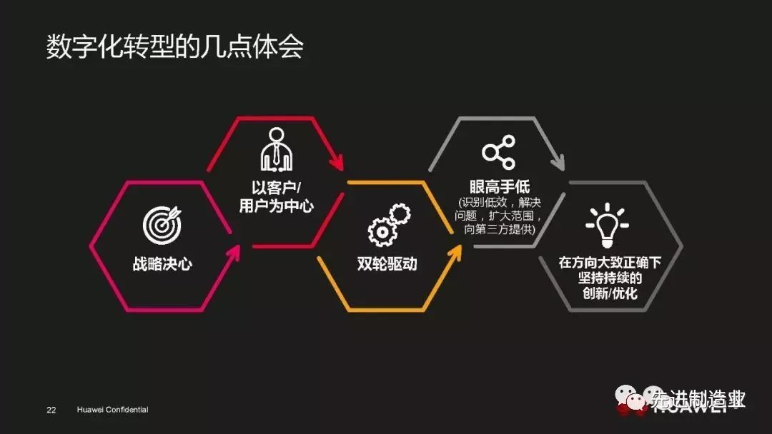 华景咨询赋能企业数字化转型，携手共绘美好未来蓝图,随着科技的日新月异，企业数字化转型的步伐日益加快，成为新时代发展的必然趋势，在这个过程中，华景技术咨询凭借其卓越的技术实力和深厚的行业底蕴，为企业量身定制全方位的数字化转型方案，助力企业迈向高质量发展之路，本文将深入剖析华景技术咨询在数字化转型领域的独特优势与显著成果。,华景技术咨询,技术咨询,技术咨询服务,第1张