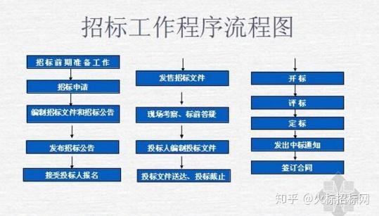 技术咨询招投标全攻略，流程解析、关键要点与策略制定,随着我国经济的迅猛发展，企业对技术咨询的需求持续攀升，为确保项目高效推进，降低潜在风险，越来越多的企业倾向于通过技术咨询招投标的方式来挑选合适的咨询机构，本文将深入解析技术咨询招投标的流程、关键要点及应对策略。,技术咨询招投标,技术咨询,技术咨询合同,第1张