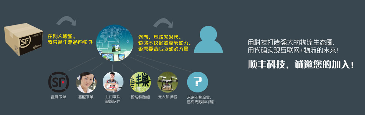 顺急丰技术咨询，专业护航企业技术高效应对,顺急丰技术咨询商行,技术咨询,技术咨询服务,第1张