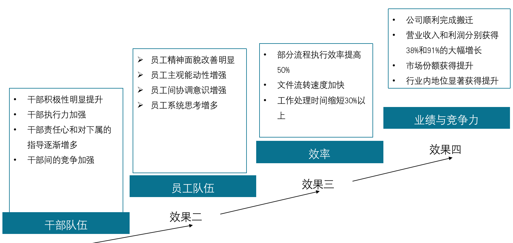 企业技术咨询分类，引领转型升级的智慧导航,企业技术咨询分类,技术咨询,技术咨询是指,企业技术咨询,第1张