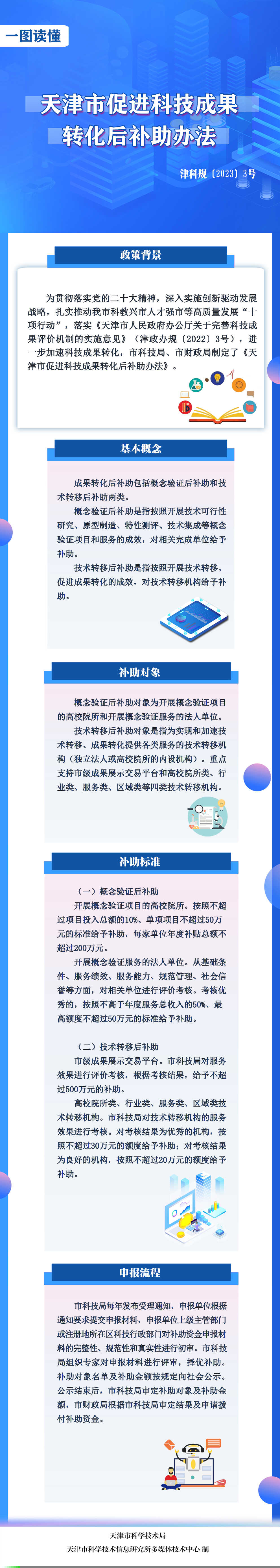 天津技术咨询赋能企业升级，推动高质量发展新里程,随着我国经济的蓬勃兴盛，企业转型升级已然成为不可逆转的趋势，在这一进程中，技术创新扮演着推动企业发展的核心角色，天津，这座我国北方的重要工业重镇，近年来在提升技术咨询服务方面取得了卓越的成效，为众多企业提供了坚实的科技后盾，助力它们迈向高质量发展的新阶段。,天津增发技术咨询,技术咨询,第1张