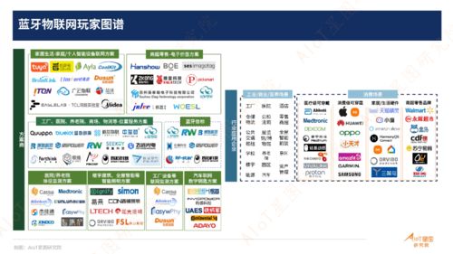 全球35%的IoT设备都有蓝牙，但它野心并不止于此 | 附报告下载